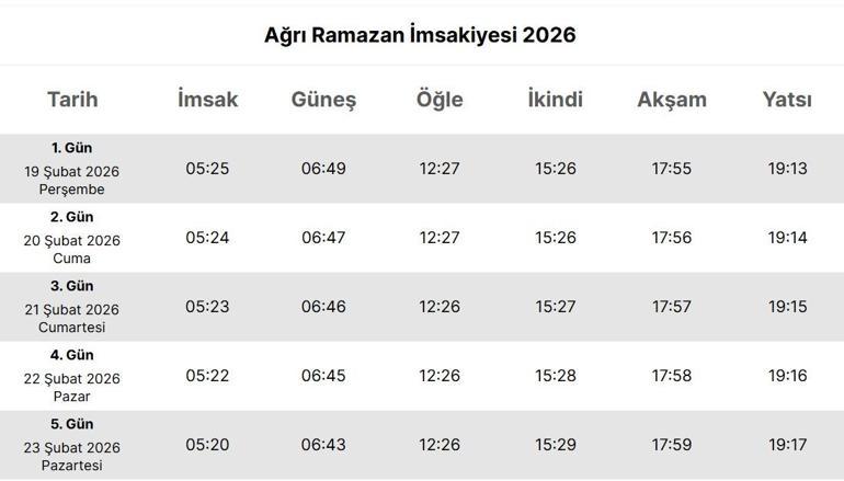 AĞRI İFTAR VAKTİ 2026: Ağrı’da bugün oruç kaçta başlıyor, kaçta açılıyor İmsak ve akşam ezanı vakti Diyanet İmsakiye