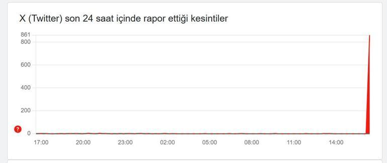 X &Ccedil;&Ouml;KT&Uuml; M&Uuml; 16 ŞUBAT 2026 TWITTER &Ccedil;&Ouml;KT&Uuml; M&Uuml; X(Twitter)e Neden Girilemiyor X Erişim Sorunu &Ccedil;&ouml;z&uuml;m&uuml;