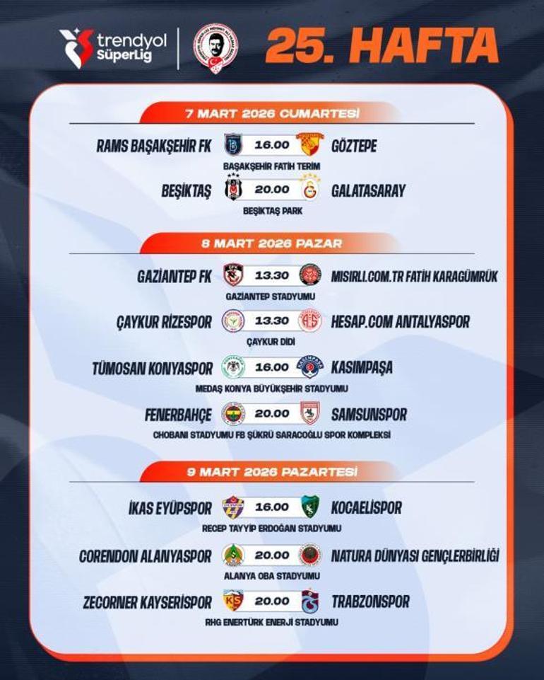 BEŞİKTAŞ GALATASARAY DERBİ TARİHİ SON DAKİKA: Süper Lig Beşiktaş Galatasaray Maçı Ne Zaman Oynanacak, Saat Kaçta