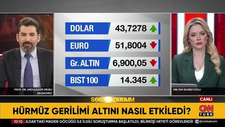 Piyasalar FED ve Hürmüz’e kilitlendi Altın ve gümüşte yön ne olacak