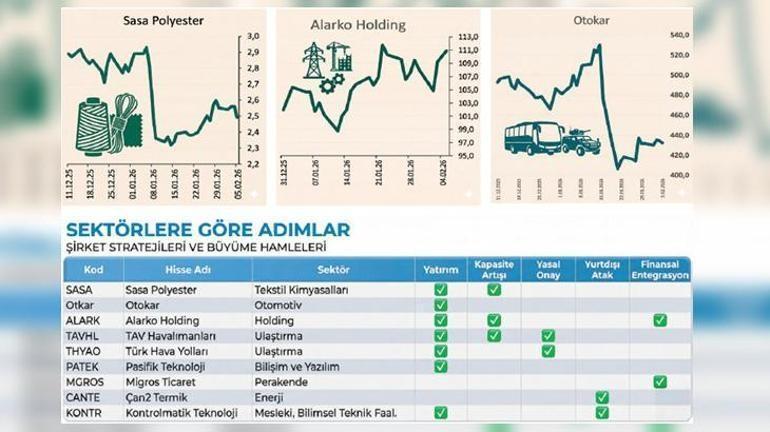 Borsa şirketleri 2025’e stratejik hamlelerle başladı