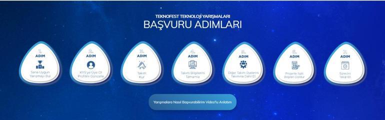  TEKNOFEST 2026 Nerede Yapılacak, Ne Zaman Başvuru Nasıl Yapılır