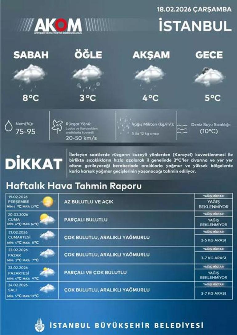 SON DAKİKA... İstanbul’a kar yağışı başladı Uyarılar peş peşe geldi