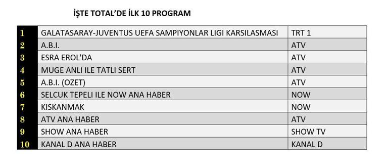 17 ŞUBAT REYTİNG SONUÇLARI| Reyting Birincisi Kim Oldu A.B.İ, Kıskanmak Reyting Sonucu
