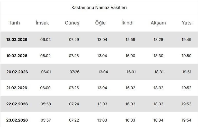 Kastamonu İFTAR VAKTİ: Kastamonu İMSAKİYE 2026 - Kastamonu İftar Saat kaçta, Oruç Ne zaman açılacak İftar Vakti ve Ramazan Takvimi