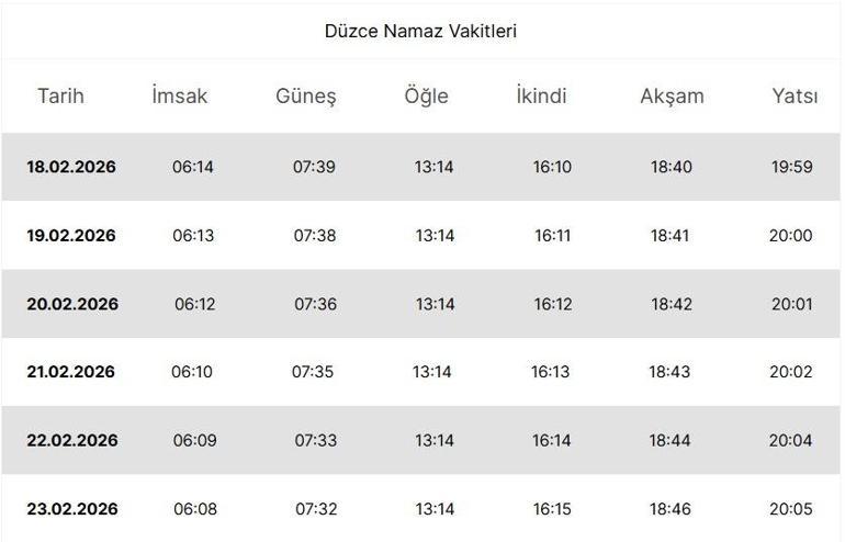 Düzce İFTAR VAKTİ: Düzce İMSAKİYE 2026 - Düzce İftar Saat kaçta, Oruç Ne zaman açılacak İftar Vakti ve Ramazan Takvimi