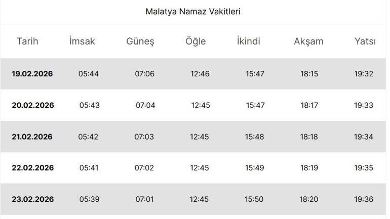Malatya İFTAR VAKTİ: Malatya İMSAKİYE 2026 - Malatya İftar Saat kaçta, Oruç Ne zaman açılacak İftar Vakti ve Ramazan Takvimi