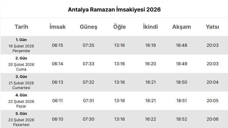 19 ŞUBAT BUGÜN ANTALYA SAHUR KAÇTA İmsak Vakti, Oruç Başlangıcı Saat Kaçta Diyanet 2026 İmsakiyesi