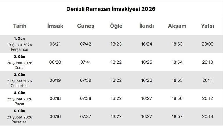 DENİZLİ İFTAR VAKTİ 2026: Denizlide Bugün Oruç Kaçta Başlıyor, Kaçta Açılıyor İmsak ve Akşam Ezanı Vakti Diyanet İmsakiye
