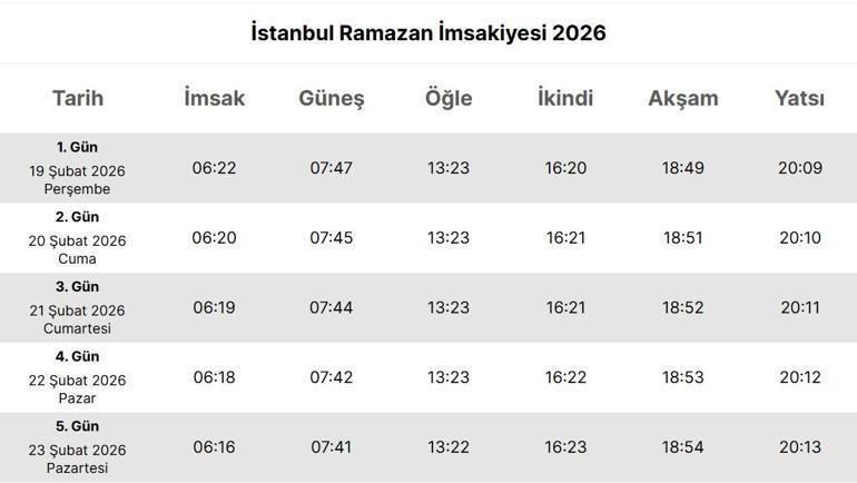 19 ŞUBAT BUGÜN İSTANBUL SAHUR KAÇTA İstanbul İmsak Vakti, Oruç Başlangıcı Saat Kaçta Diyanet 2026 İmsakiyesi