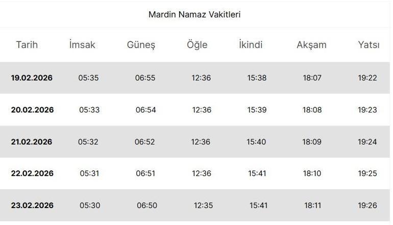 Mardin İFTAR VAKTİ: Mardin İMSAKİYE 2026 - Mardin İftar Saat kaçta, Oruç Ne zaman açılacak İftar Vakti ve Ramazan Takvimi