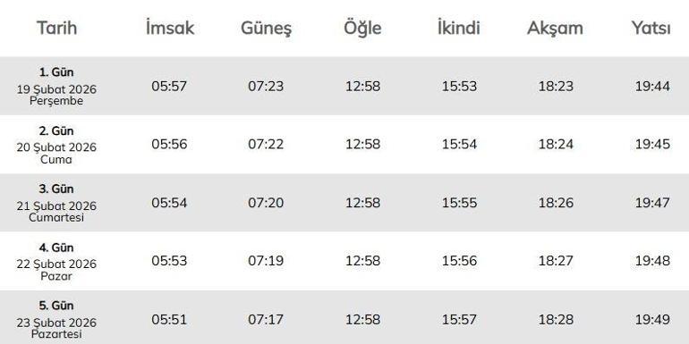 SİNOP İFTAR - SAHUR VAKTİ: SİNOP İMSAKİYE 2026 - Sinop Sahur Saat kaçta, Oruç Ne zaman başlıyor İftar Vakti ve Ramazan Takvimi