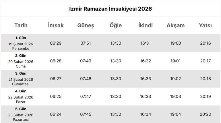 İZMİR İFTAR VAKTİ 21 ŞUBAT: İzmir’de Bugün Oruç Ne Zaman Açılıyor İzmir Akşam Ezanı Vakti, İftar Saati: Ramazan 2026 İmsakiyesi