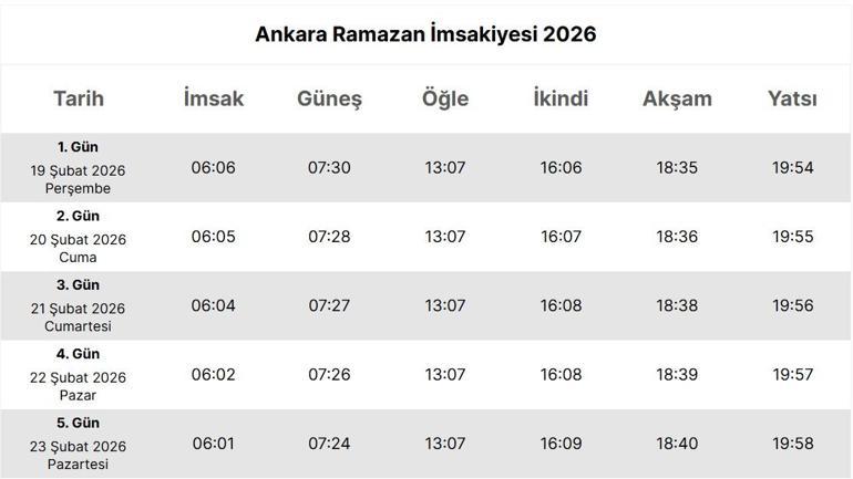 ANKARA İFTAR VAKTİ 21 ŞUBAT: Ankara’da Bugün Oruç Ne Zaman Açılıyor Ankara Akşam Ezanı Vakti, İftar Saati: Ramazan 2026 İmsakiyesi