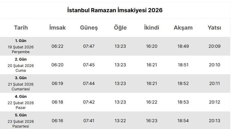 İSTANBUL 21 ŞUBAT İFTAR SAATİ: İstanbul’da Bugün Oruç Ne Zaman Açılıyor İstanbul Akşam Ezanı Vakti, İftar Saati: Ramazan 2026 İmsakiyesi