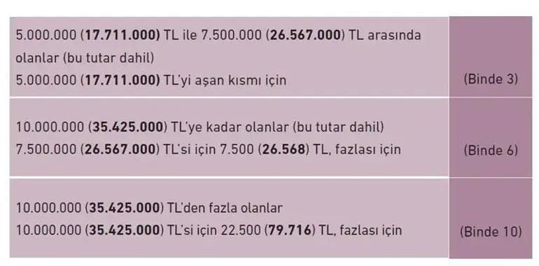 Ev sahipleri dikkat: Ödeme için bugün son gün