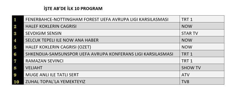 19 ŞUBAT REYTİNG SONUÇLARI| Reyting Birincisi Kim Oldu Sevdiğim Sensin, Halef Köklerin Çağrısı, Veliaht Reyting Sonucu