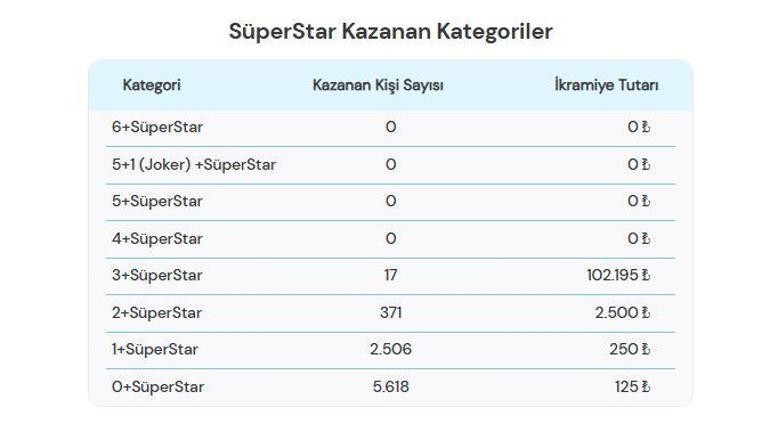 SON DAKİKA | 21 ŞUBAT 2026 ÇILGIN SAYISAL LOTO SONUÇLARI AÇIKLANDI Çılgın Sayısal Loto sonuçları nasıl öğrenilir 689.262.602,57 TL büyük ikramiye devretti