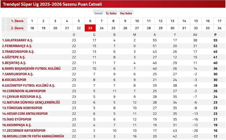 BEŞİKTAŞ GÖZTEPE MAÇ KADROSU: Beşiktaş Göztepe Hangi Kanalda, Saat Kaçta İşte BJK Göztepe İlk 11ler...