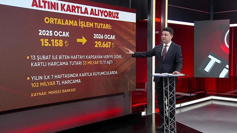 Kredi kartı ile altın almak mantıklı mı Ekonomist Muhammet Bayramdan kritik uyarı