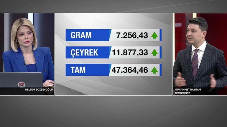 Kredi kartı ile altın almak mantıklı mı Ekonomist Muhammet Bayramdan kritik uyarı