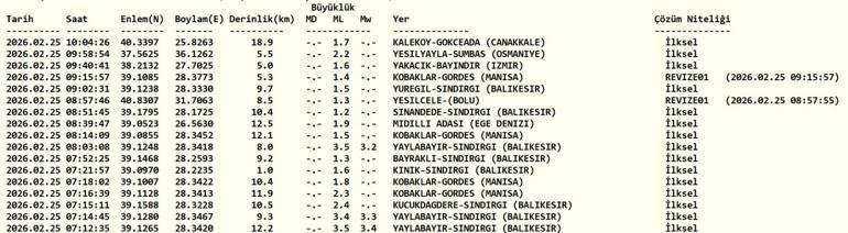 DEPREM SON DAKİKA 25 ŞUBAT Deprem mi oldu, nerede, kaç şiddetinde AFAD ve Kandilli Rasathanesi 25 Şubat son depremler listesi