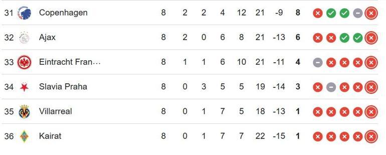 ŞAMPİYONLAR LİGİ PUAN DURUMU: Juventus Galatasaray Maçı Öncesi UEFA Şampiyonlar Ligi Puan Durumu Nasıl Galatasaray Kaçıncı Sırada İşte UCL Puan Sıralaması..