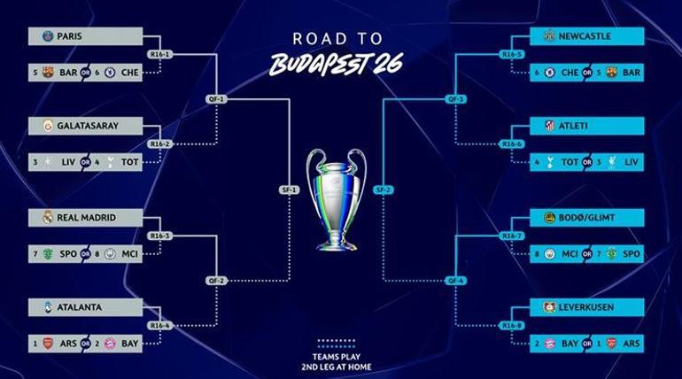 Galatasaray, Şampiyonlar Ligi’nde son 16’da Tottenham ya da Liverpool…