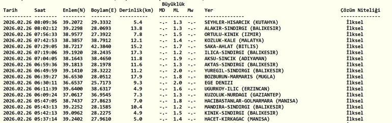 DEPREM SON DAKİKA 26 ŞUBAT Deprem mi oldu, nerede, kaç şiddetinde AFAD ve Kandilli Rasathanesi 26 Şubat son depremler listesi