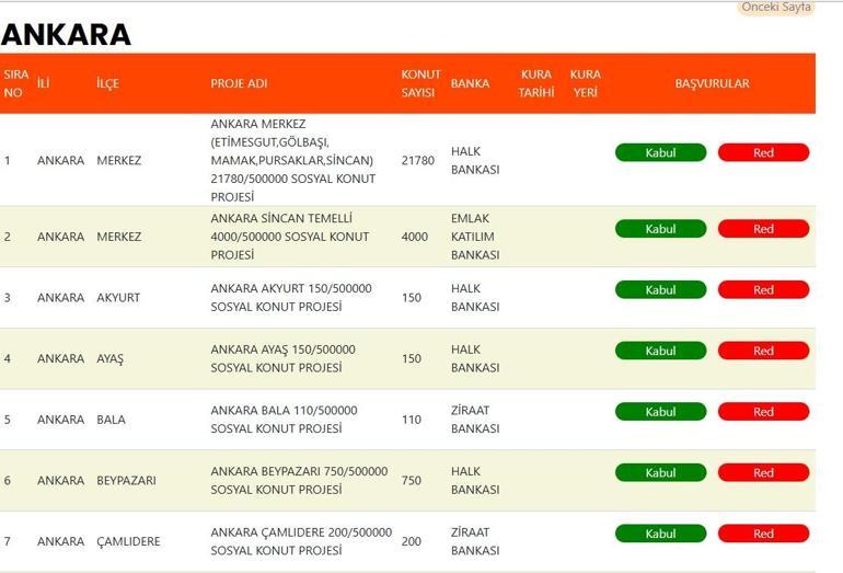  500 Bin Sosyal Konut TOKİ Ankara Kura Çekilişi Ne Zaman Yapılacak Ankarada Kaç Konut Yapılacak