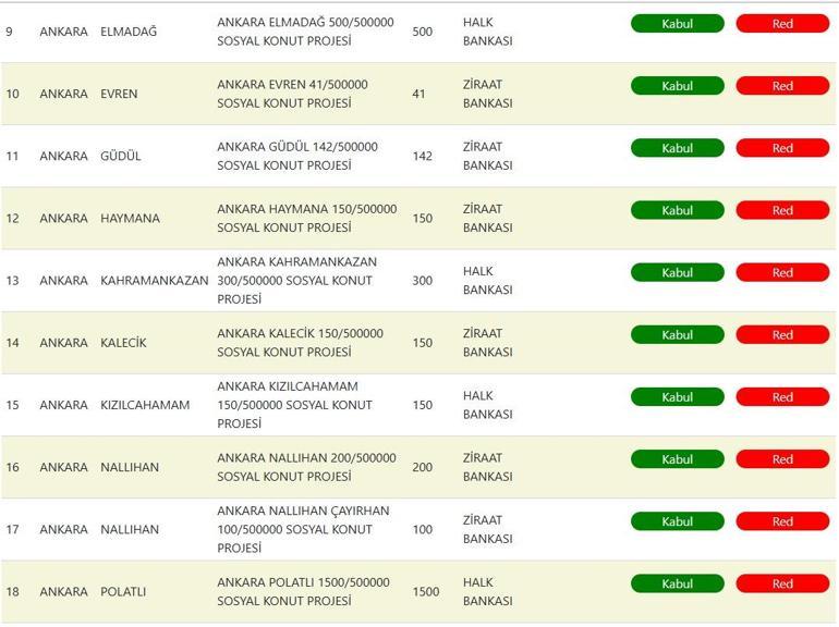  500 Bin Sosyal Konut TOKİ Ankara Kura Çekilişi Ne Zaman Yapılacak Ankarada Kaç Konut Yapılacak