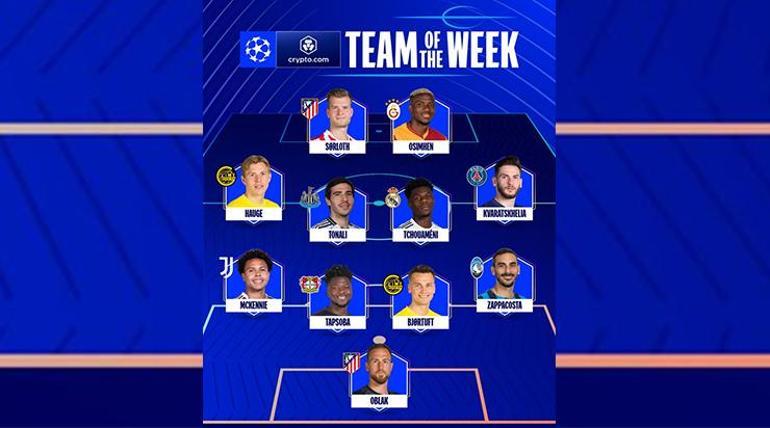 Victor Osimhen, Şampiyonlar Ligi’nde haftanın en iyileri arasında