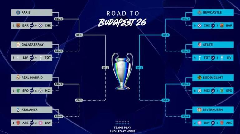 ŞAMPİYONLAR LİGİ KURA ÇEKİMİ CANLI İZLE: UEFA Şampiyonlar Ligi son 16 turu kura çekimi ne zaman, saat kaçta, hangi kanalda Galatasarayın rakibi belli oluyor