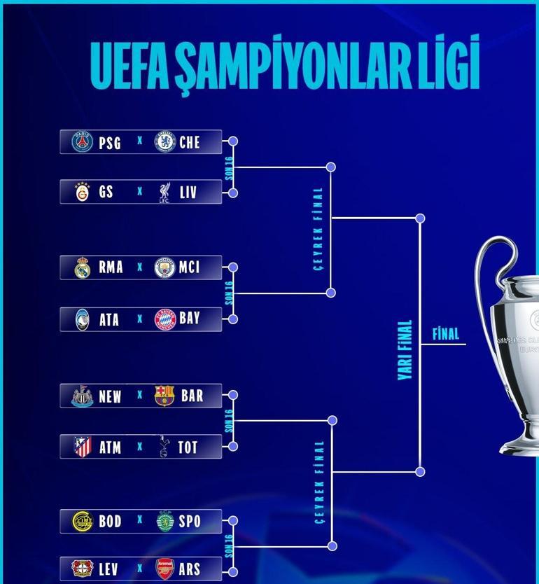 ŞAMPİYONLAR LİGİ KURA ÇEKİMİ SONUÇLARI: UEFA Şampiyonlar Ligi Son 16 Turu Maçları Ne Zaman, Hangi Tarihte Oynanacak