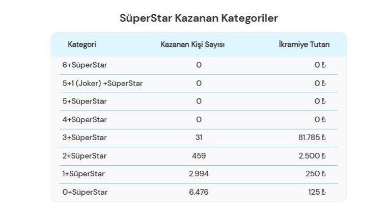 SON DAKİKA | 28 ŞUBAT 2026 ÇILGIN SAYISAL LOTO SONUÇLARI AÇIKLANDI Çılgın Sayısal Loto sonuçları nasıl öğrenilir 713.826.726,98 TL büyük ikramiye devretti