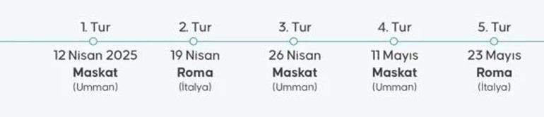 Trump 2.0 döneminde ABD-İran gerilimleri: Bu noktaya nasıl gelindi Kronolojik tablo...