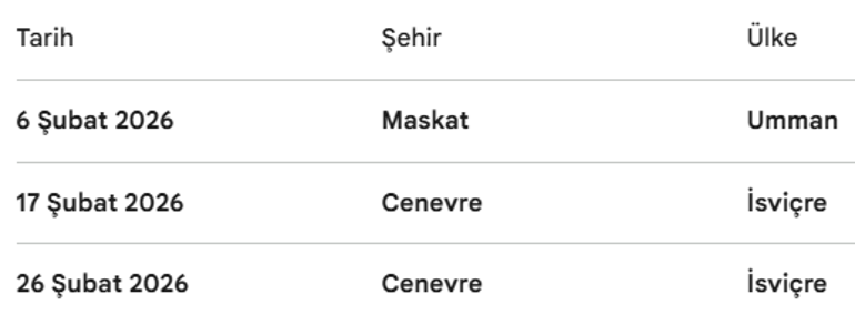 Trump 2.0 döneminde ABD-İran gerilimleri: Bu noktaya nasıl gelindi Kronolojik tablo...