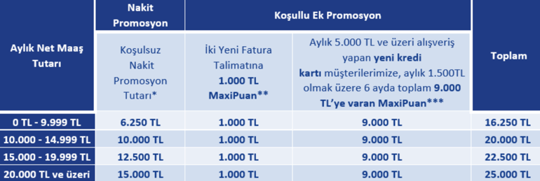  İş Bankası ne kadar emekli promosyonu veriyor