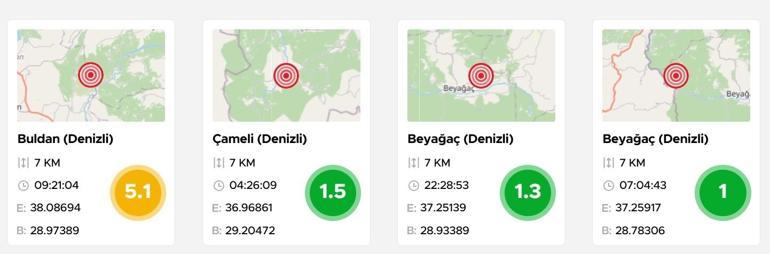 SON DAKİKA DEPREM Mİ OLDU 9 Mart 2026 AFAD ve Kandilli son depremler listesi