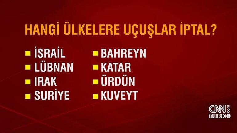 Bakan Uraloğlu: Orta Doğuda risk sürüyor, 7 ülkeye uçuş iptalleri uzatıldı