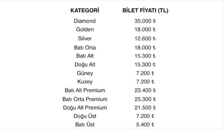  Kanye West İstanbul Konseri Biletleri Satışa Çıktı Mı, Ne Zaman Kanye West İstanbul Konseri Bilet Fiyatları