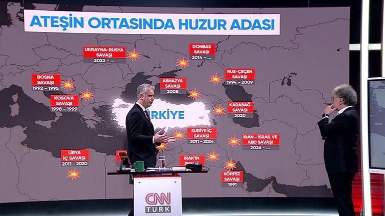 Hasan Basri Yalçın CNN TÜRK’te: İran’ın füze atmasının sebebi ne