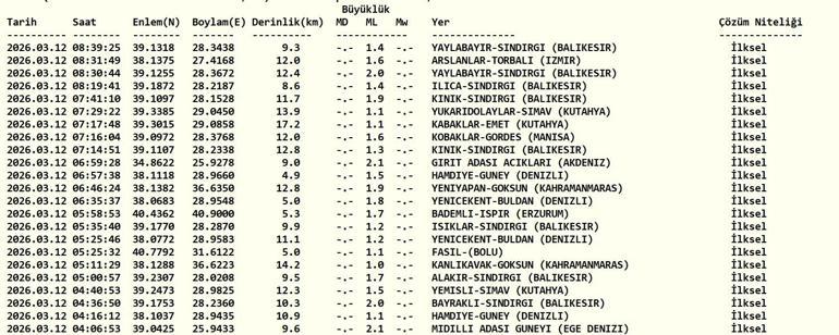 DEPREM SON DAKİKA 12 MART Deprem mi oldu, nerede, kaç şiddetinde AFAD ve Kandilli Rasathanesi 12 Mart son depremler listesi