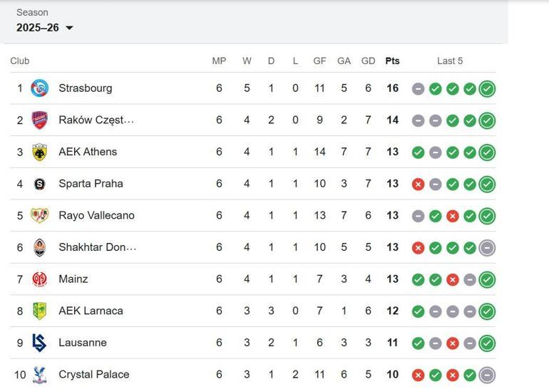 SAMSUNSPOR RAYO VALLECANO MAÇI SAAT KAÇTA UEFA Konferans Ligi Samsunspor Rayo Vallecano Hangi Kanalda İşte İlk 11ler
