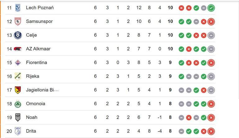SAMSUNSPOR RAYO VALLECANO MAÇI SAAT KAÇTA UEFA Konferans Ligi Samsunspor Rayo Vallecano Hangi Kanalda İşte İlk 11ler