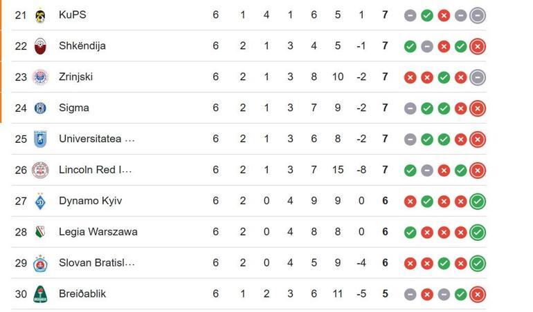 SAMSUNSPOR RAYO VALLECANO MAÇI SAAT KAÇTA UEFA Konferans Ligi Samsunspor Rayo Vallecano Hangi Kanalda İşte İlk 11ler