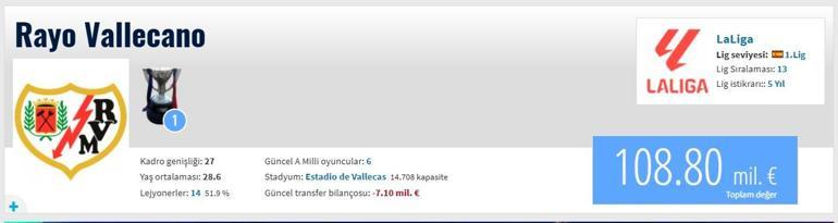 Rayo Vallecano NERENİN TAKIMI, HANGİ ÜLKENİN UEFA Konferans Ligi Samsunspor Rakibi Rayo Vallecano Hangi Ligde Oynuyor Teknik Direktörü Kim