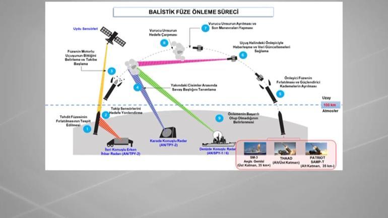 NATO savunma sistemi nasıl çalışıyor