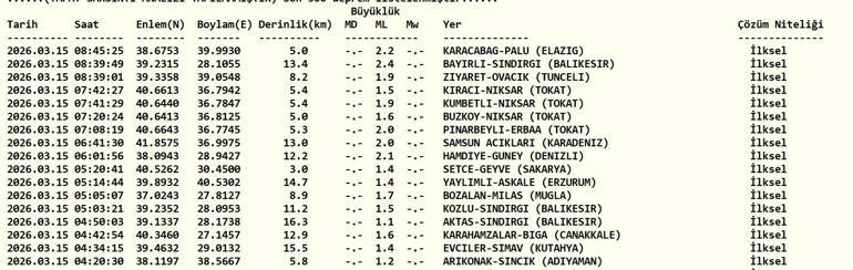 DEPREM SON DAKİKA 15 MART Deprem mi oldu, nerede, kaç şiddetinde AFAD ve Kandilli Rasathanesi 15 Mart son depremler listesi