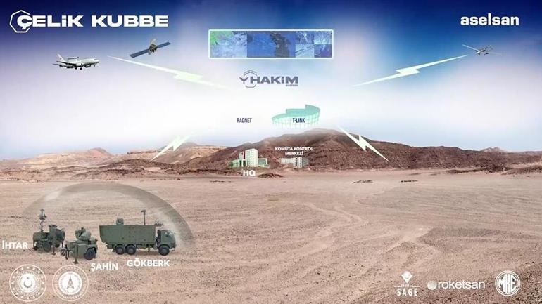 Bakan Kacırdan Çelik Kubbe açıklaması